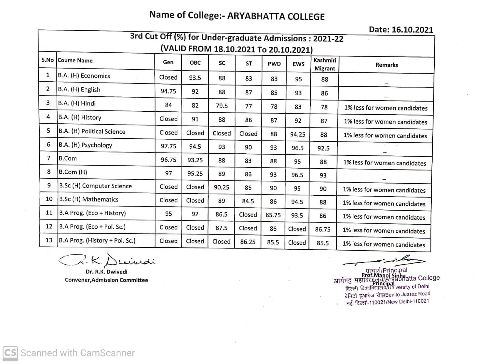 DU Cut Off 2023 Out 2022 CUET 1st 2nd 3rd Cutoff Delhi